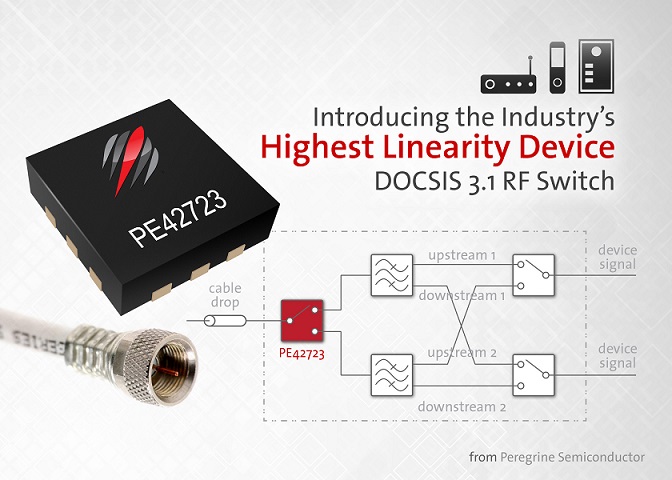 Peregrine Semiconductor - DOCSIS 3.1 RF Switch