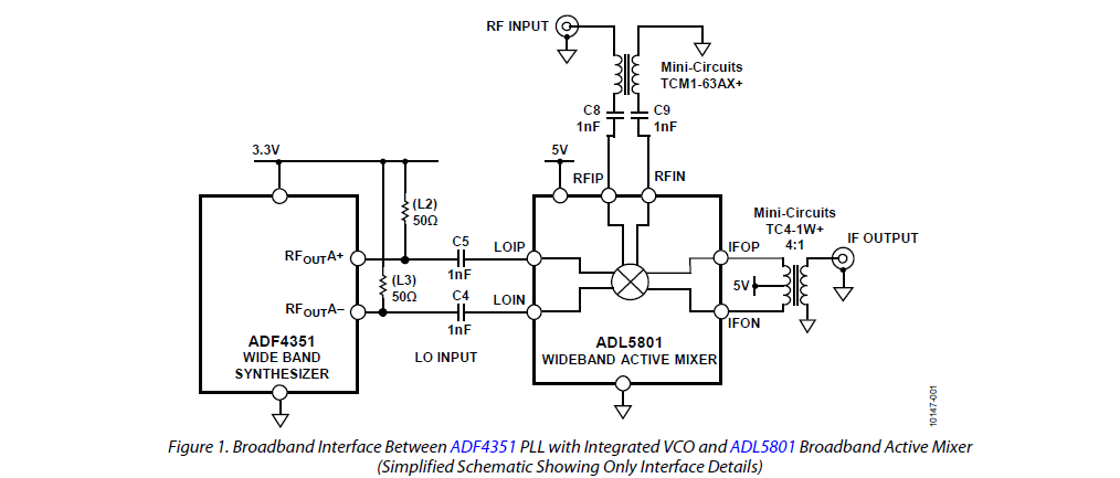 Analog Devices - CN0239 Block Diagram