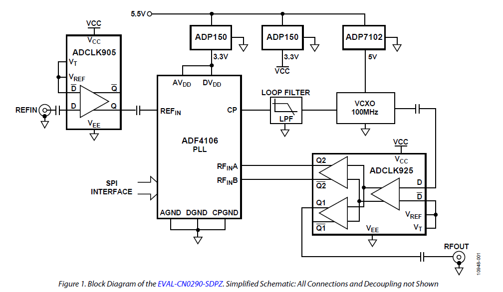 Analog Devices - CN0290 Blk Diagram