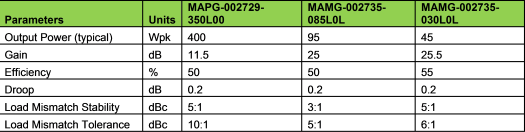 cspo04_Macom_table_nov2014