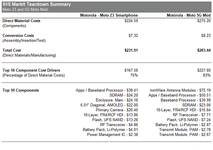 IHS-Markit-5G-phone-teardown-summary-small