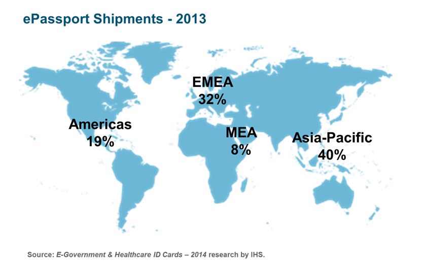 Electronic_Passports_Global