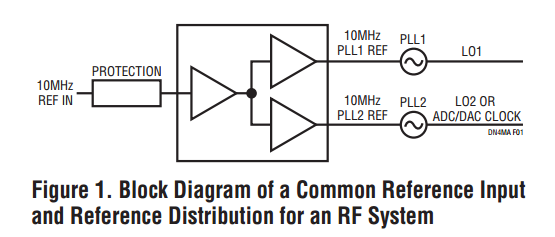 Linear Tech - Common ref & dist block diagram