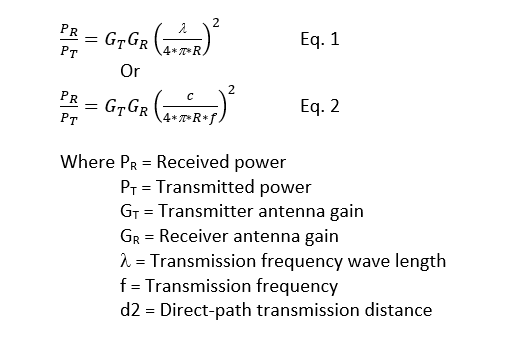 Maxim-Integrated-RF-transmitters-equations-1-and-2