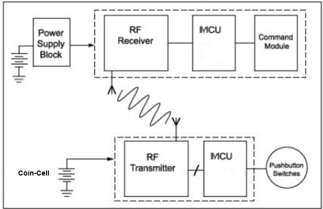 Maxim_Integrated-RF-transmitters-MAX41460-Figure-2