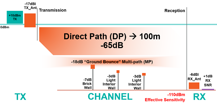 Maxim_Integrated-RF-transmitters-MAX41460-Figure-4