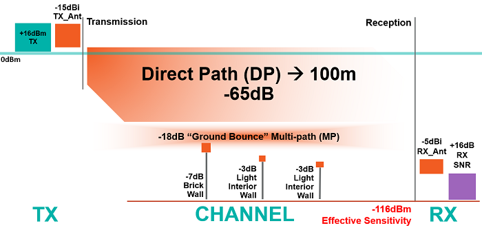 Maxim_Integrated-RF-transmitters-MAX41460-Figure-5