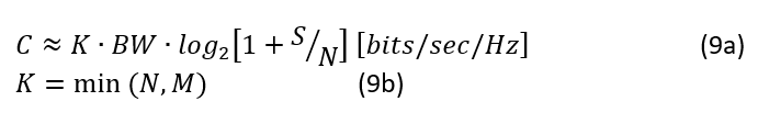 MIMO-advantage-part2-equation9