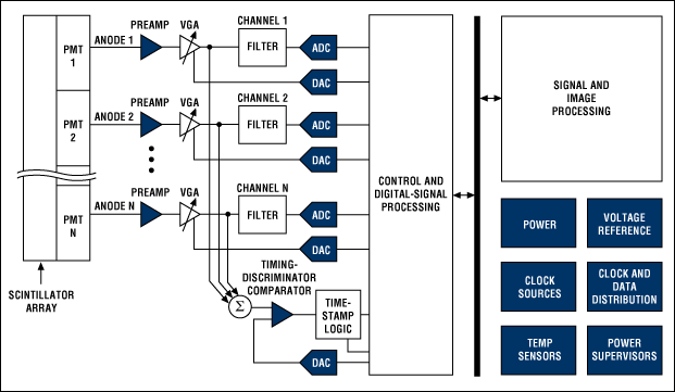 Mouser Image 4