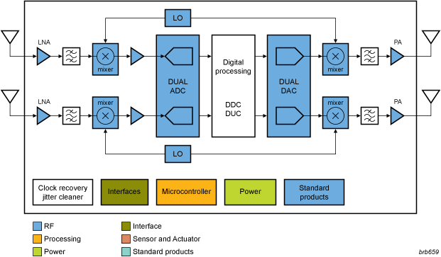 NXP - Wireless repeater blk diagram