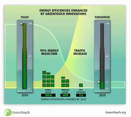 olpo_GreenTouch01_jun2013-LoRes