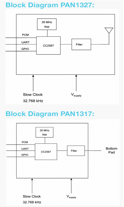 Panasonic - Pan1327_1317