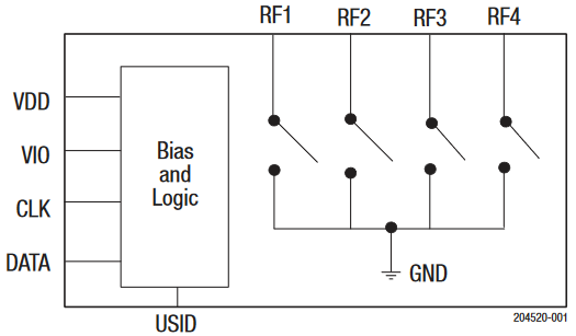 Skyworks-block-diagram