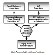 Tegam - Direct comparison system blk diagram