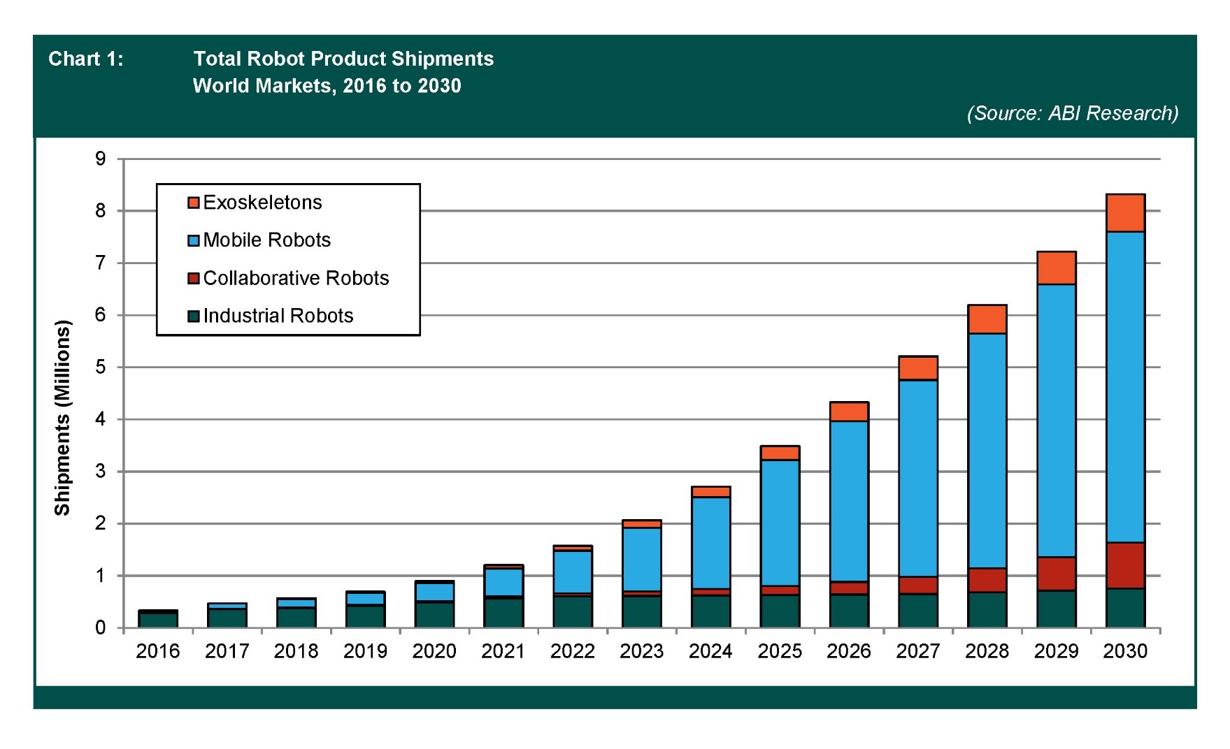 ABI-Research-robot-product-shipments-forecast-fig1