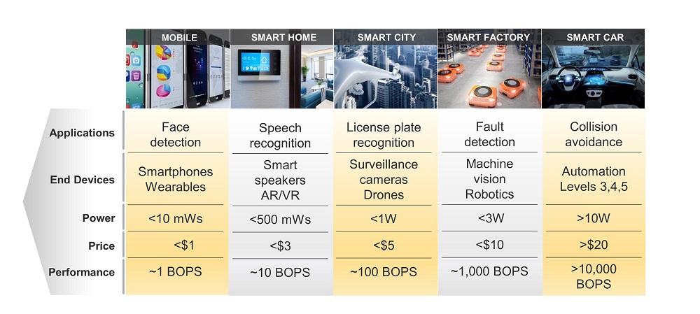 0918_Feature_AI-Systems_Fig-1