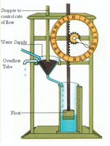 Water_Clock