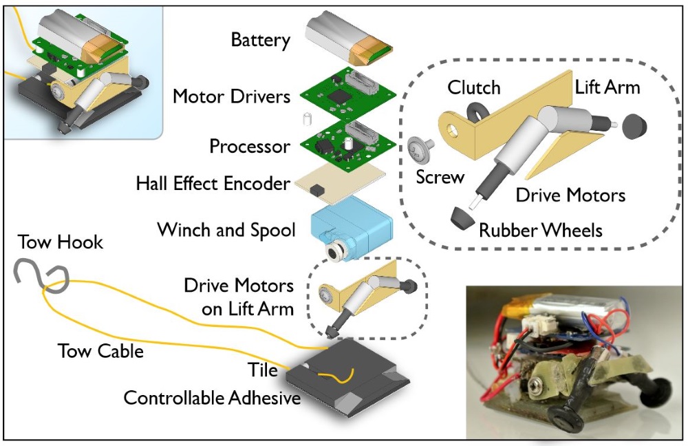 MicroTug technology breakdown