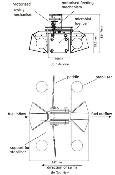 Row-bot Diagram