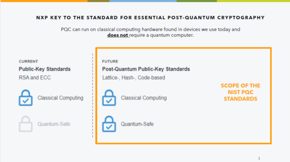 NXP chart showing key-exchange security standards including post-quantum cryptography