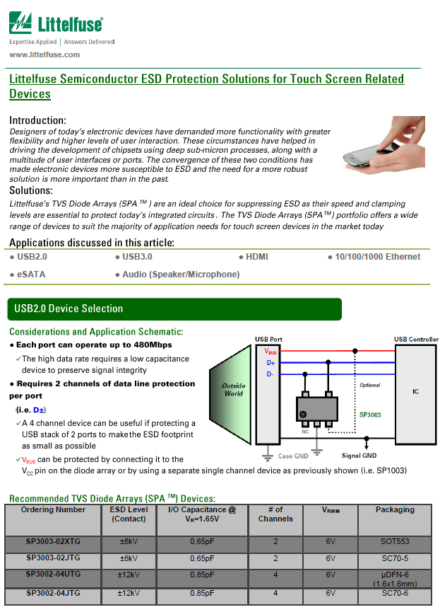 Littelfuse Semiconductor ESD Protection Solutions