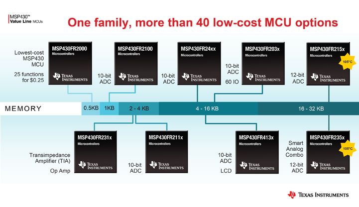 TI-MSP430-40options