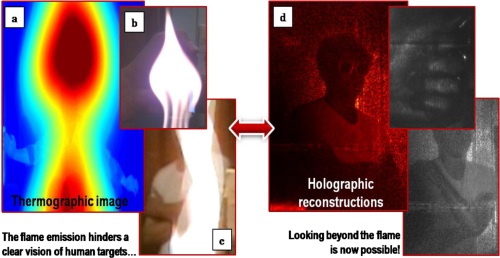 Man viewed through flames use holographic imaging