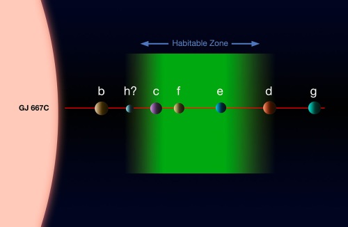 667Cs habitable zone