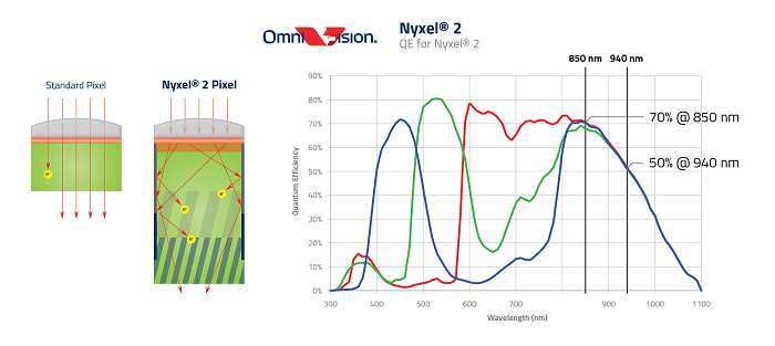 OmniVision-Nyxel2-image-sensor-small