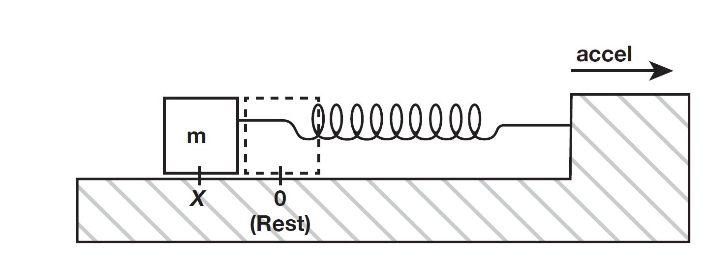 0119_Feature_Designers-Guide-Accelerometers_Fig-1