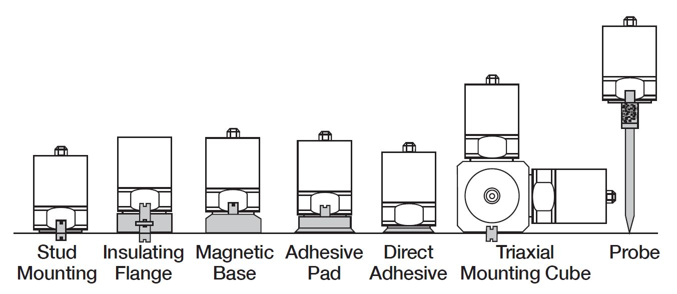 0119_Feature_Designers-Guide-Accelerometers_Fig-3