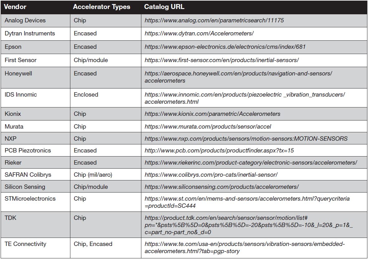 0119_Feature_Designers-Guide-Accelerometers_Table