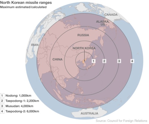 North Korea's missile capabilities