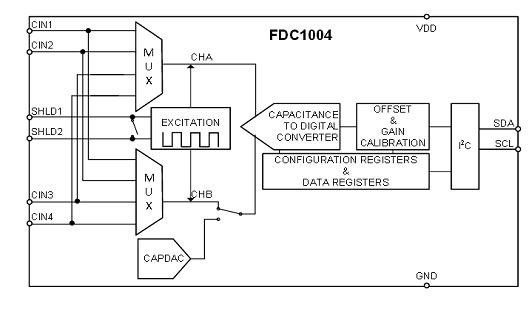 4 channel sensing interface