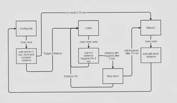 Slouch_Detector_4