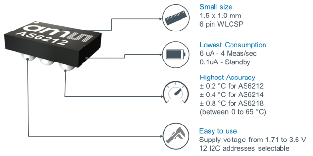 ams-AS621x-temperature-sensor