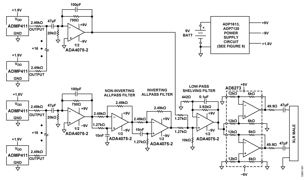 Analog Devices - CN0284 Block Diagram