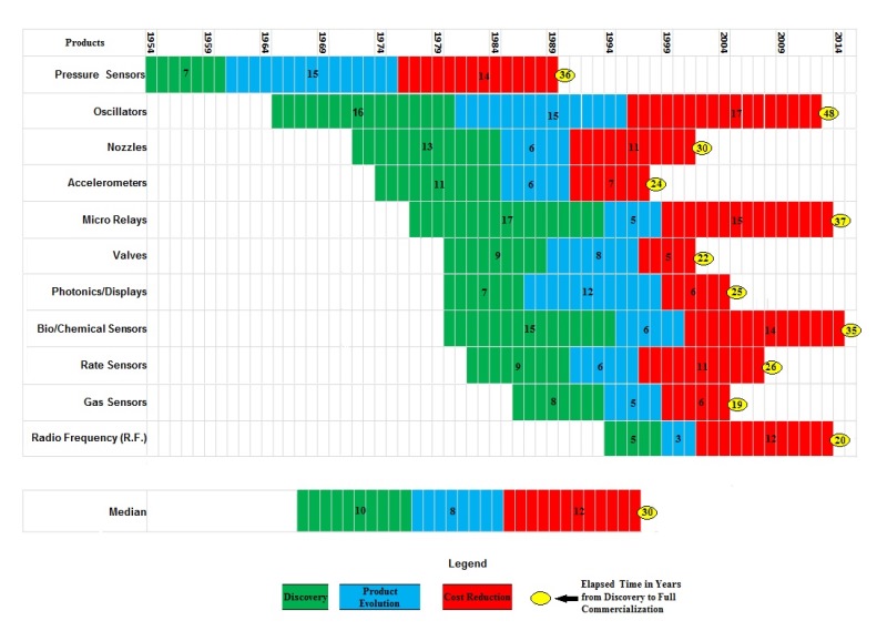 farc_reportc_dec2013_fig1_lres