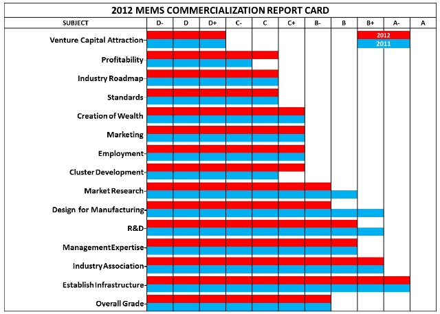 farc_reportc_dec2013_fig3_lres