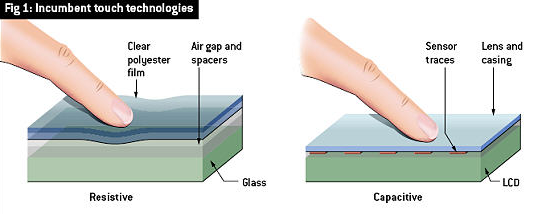 Resistive VS Capacitive