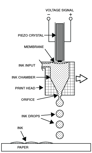 MEMS Mouser 3