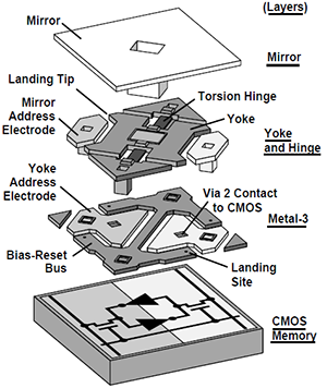 Mouser MEMS 1