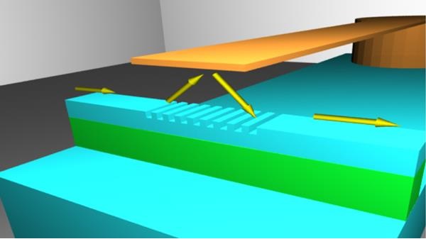 Panorama Synergy's optical sensor