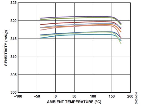 telemetry2