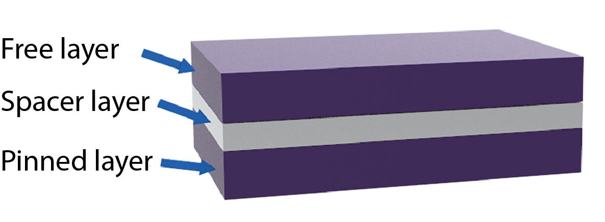 Coto-mtj-structure-sidebar-fig2