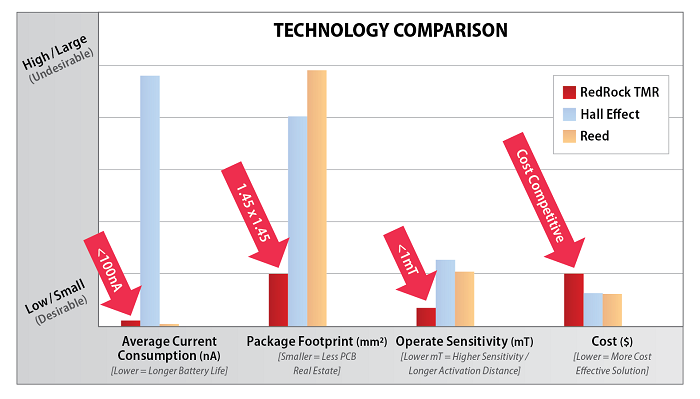 Coto-Technology-Comparisons-fig2-700px