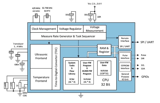 csrc_ams_jan2016-lres