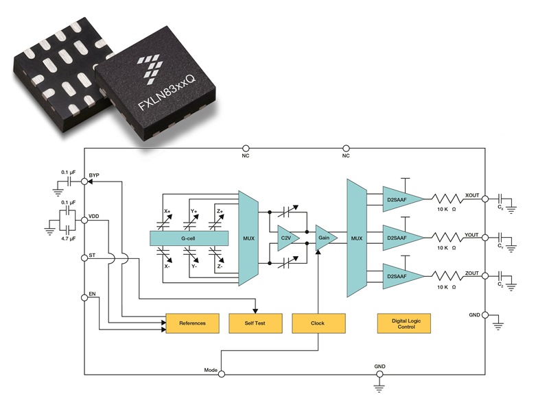 csrc_freescale_sep2014_lres