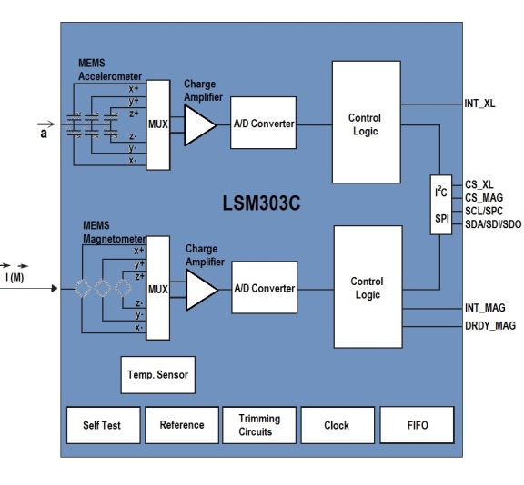 csrc_stmicro_sep2013_lres