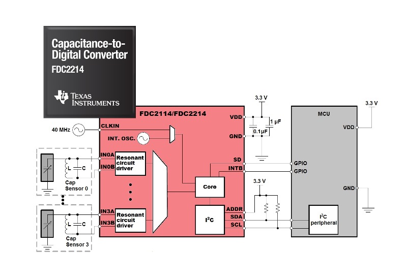 csrc_ti_nov2015_lres